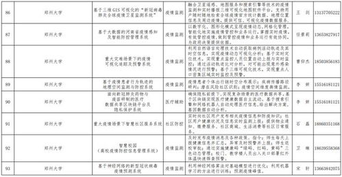 好消息 我公司自主開發的生物疫情防控管理信息系統入選河南省工信廳疫情防控相關軟件產品和解決方案名錄